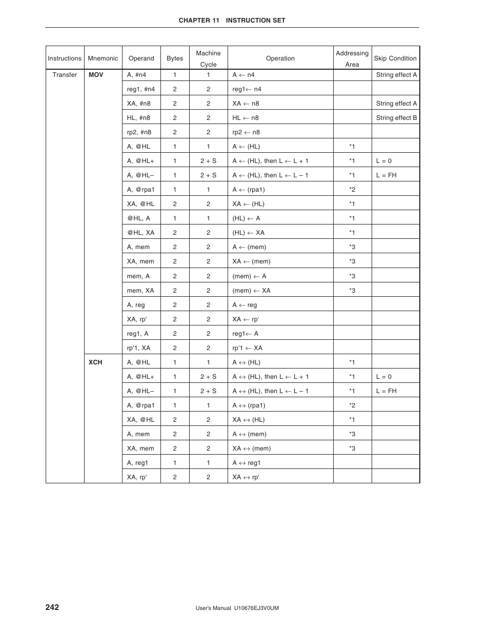 NEC PD754144 User Manual | Page 242 / 306