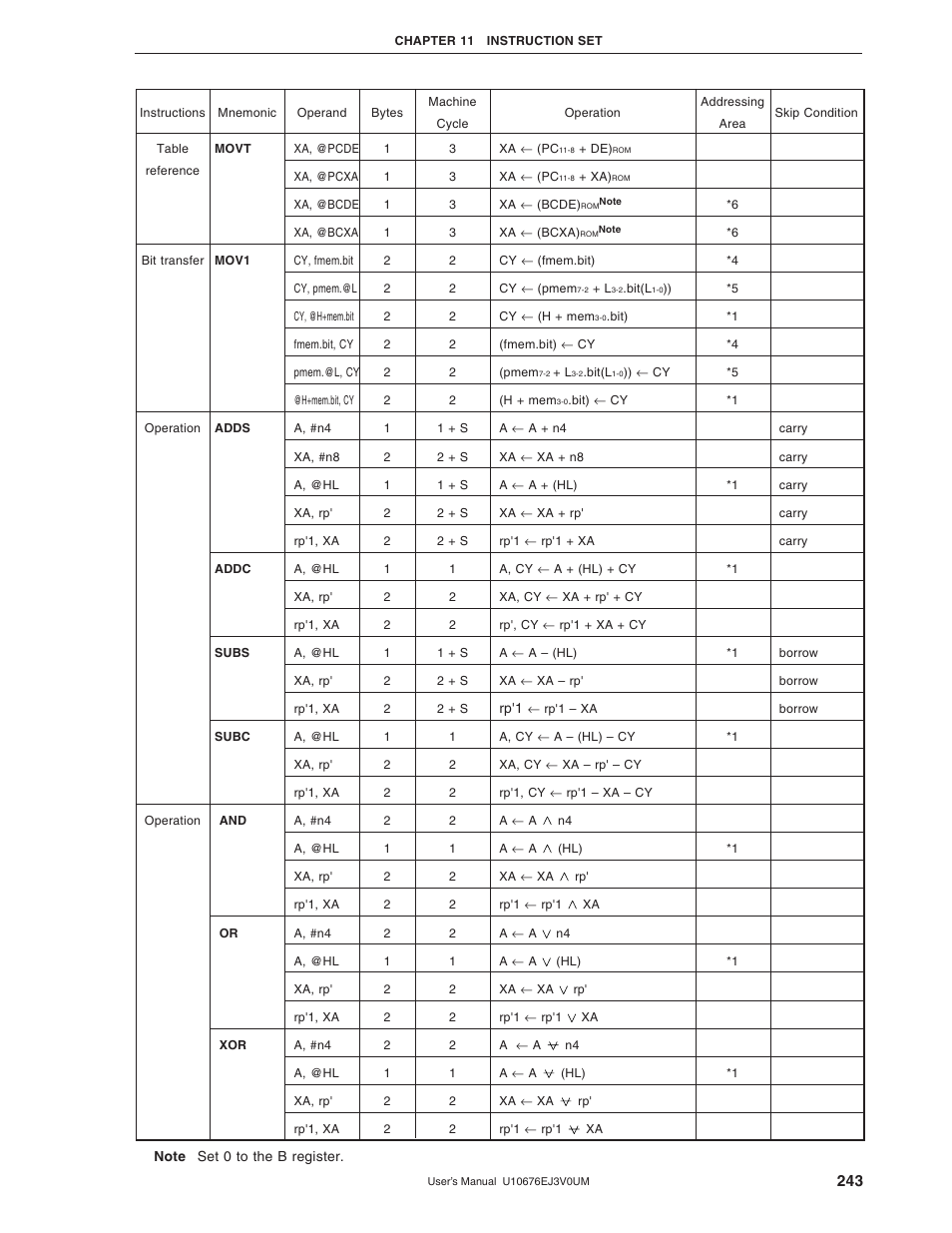 NEC PD754144 User Manual | Page 243 / 306