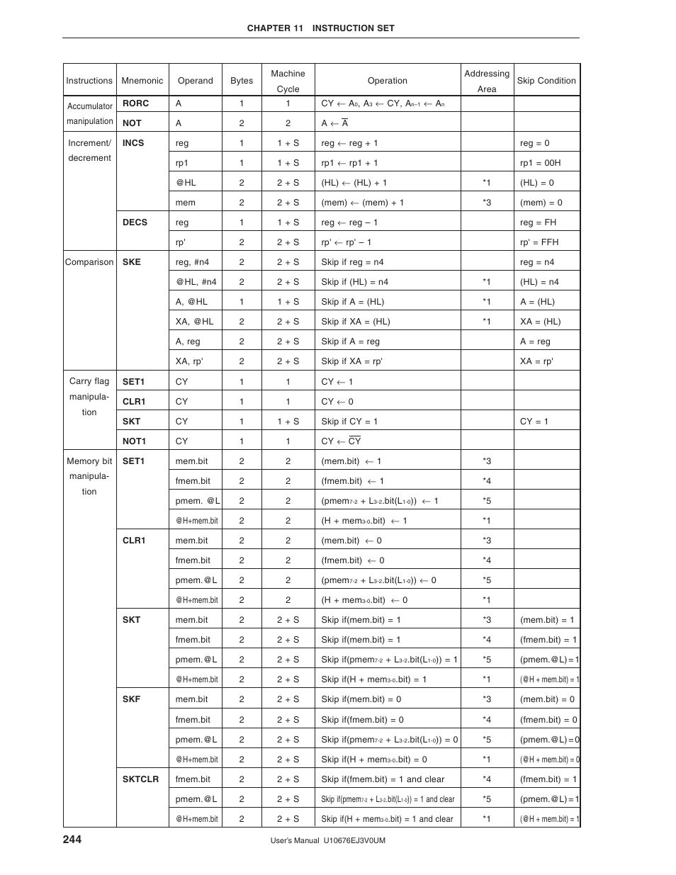 NEC PD754144 User Manual | Page 244 / 306