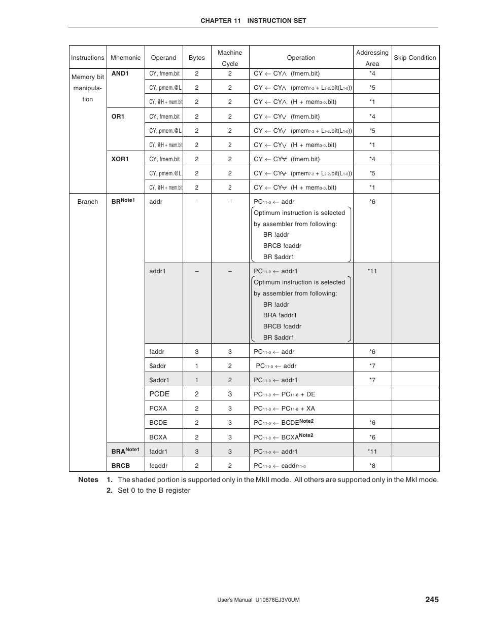 NEC PD754144 User Manual | Page 245 / 306