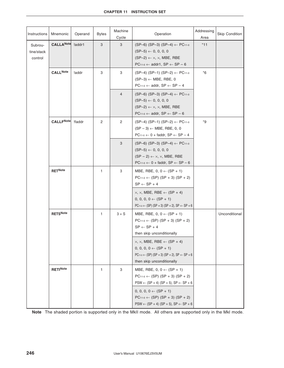 NEC PD754144 User Manual | Page 246 / 306