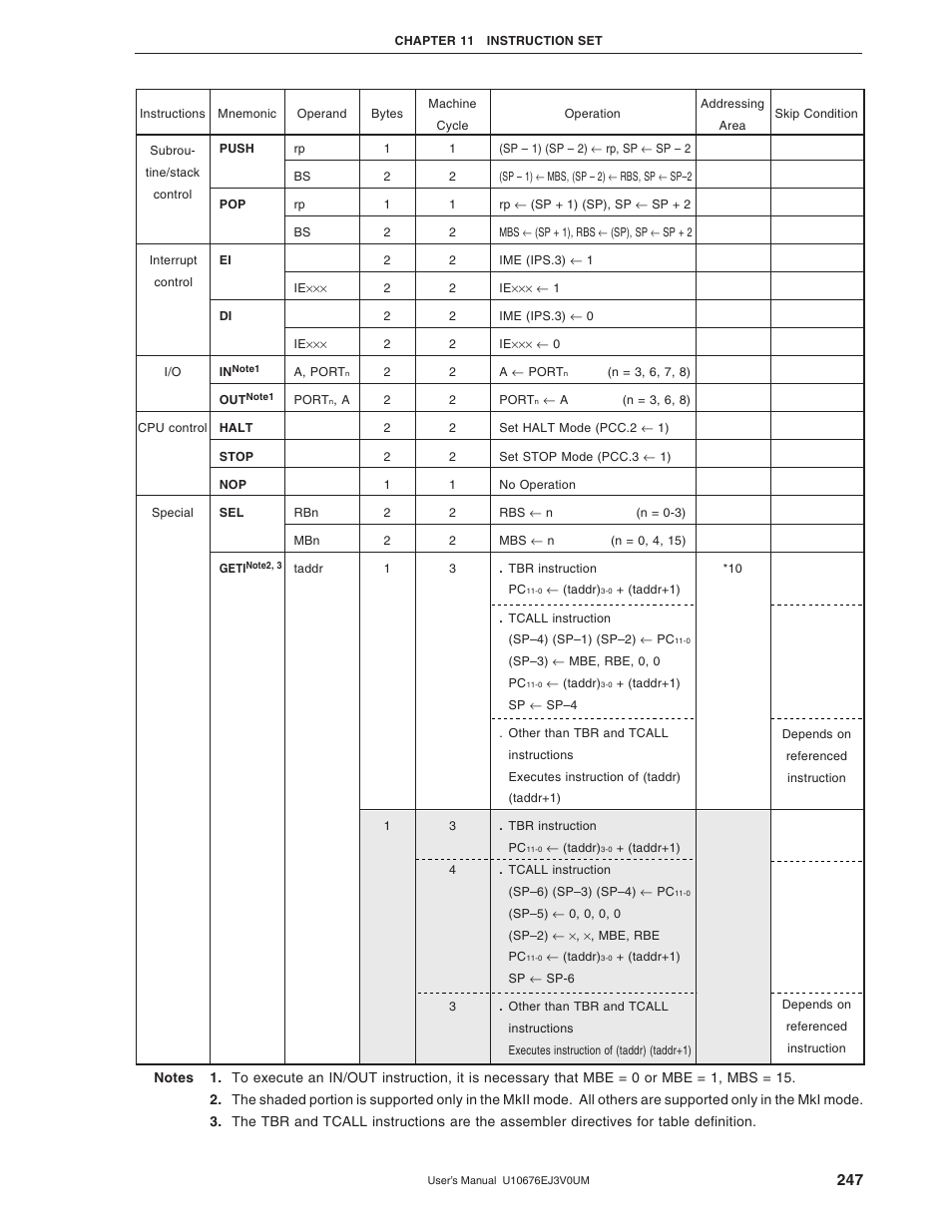 NEC PD754144 User Manual | Page 247 / 306