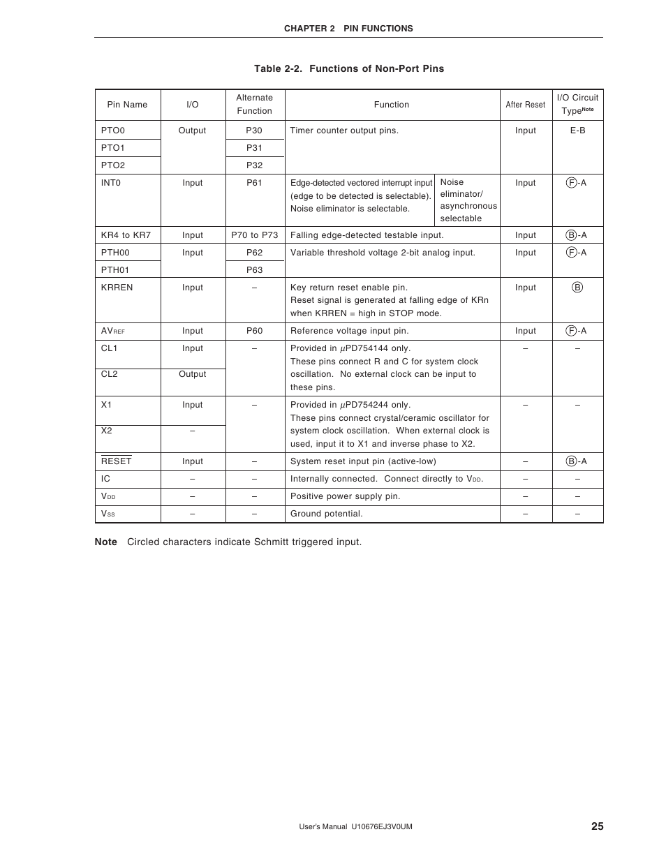 NEC PD754144 User Manual | Page 25 / 306