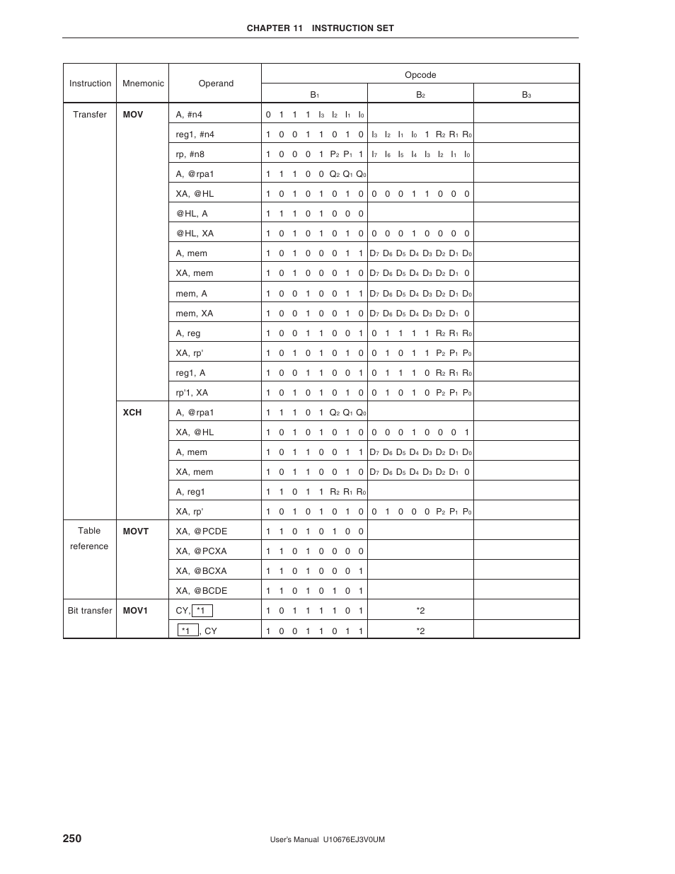 NEC PD754144 User Manual | Page 250 / 306