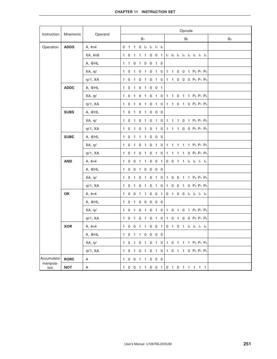 NEC PD754144 User Manual | Page 251 / 306