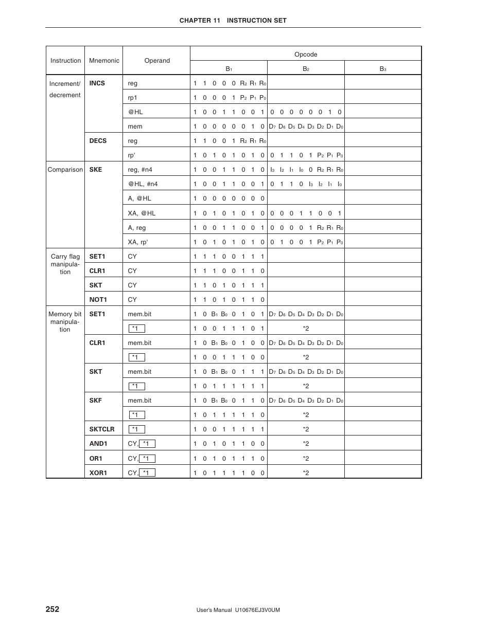 NEC PD754144 User Manual | Page 252 / 306