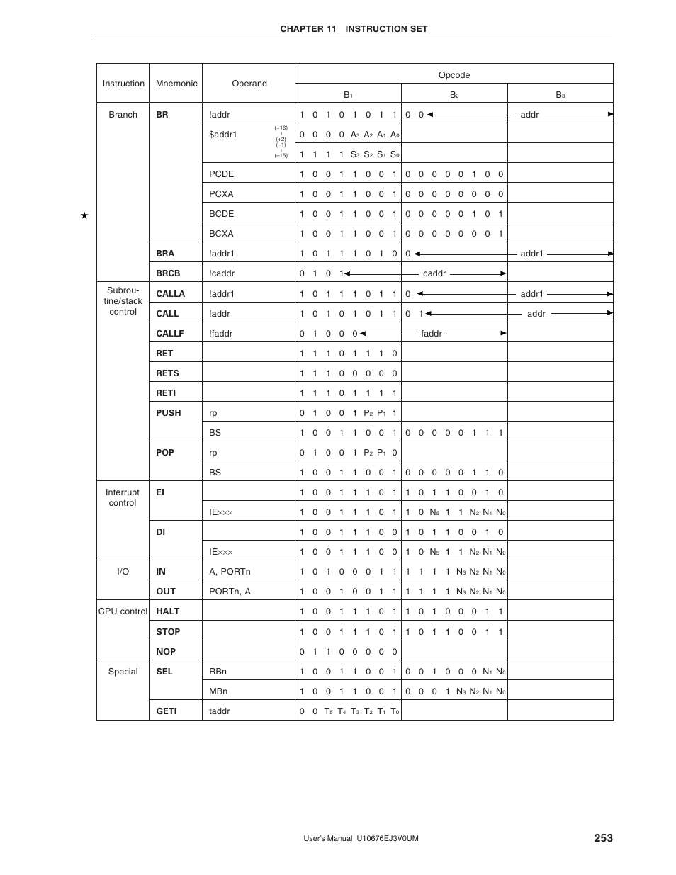 NEC PD754144 User Manual | Page 253 / 306