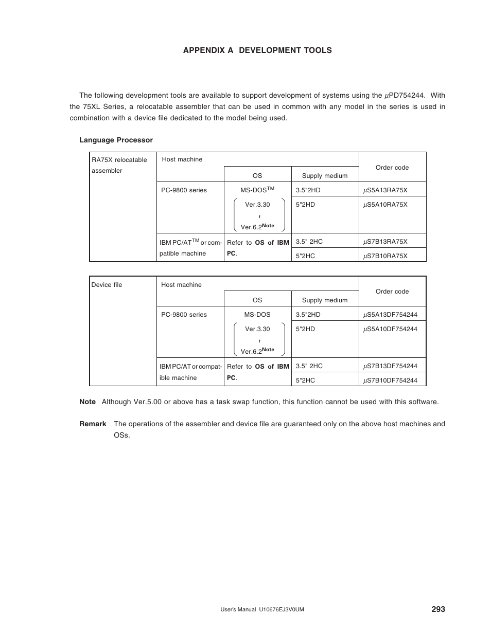 Appendix a development tools | NEC PD754144 User Manual | Page 293 / 306