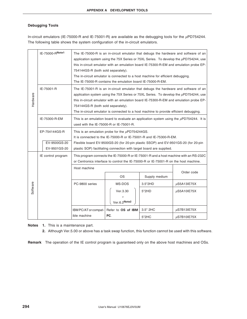 NEC PD754144 User Manual | Page 294 / 306