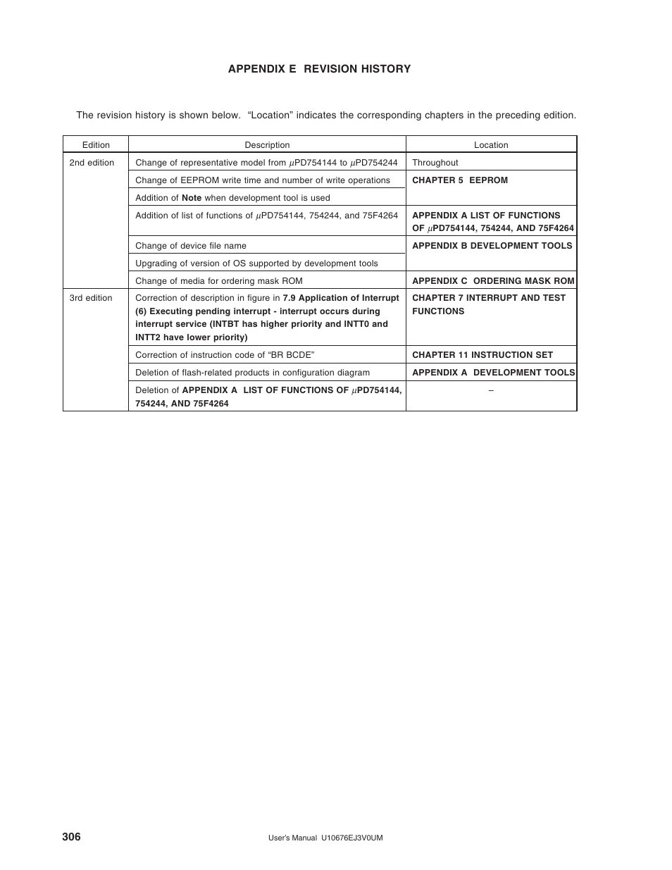 Appendix e revision history | NEC PD754144 User Manual | Page 306 / 306