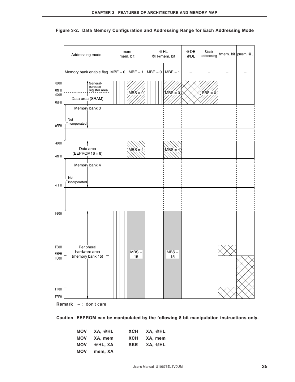 NEC PD754144 User Manual | Page 35 / 306