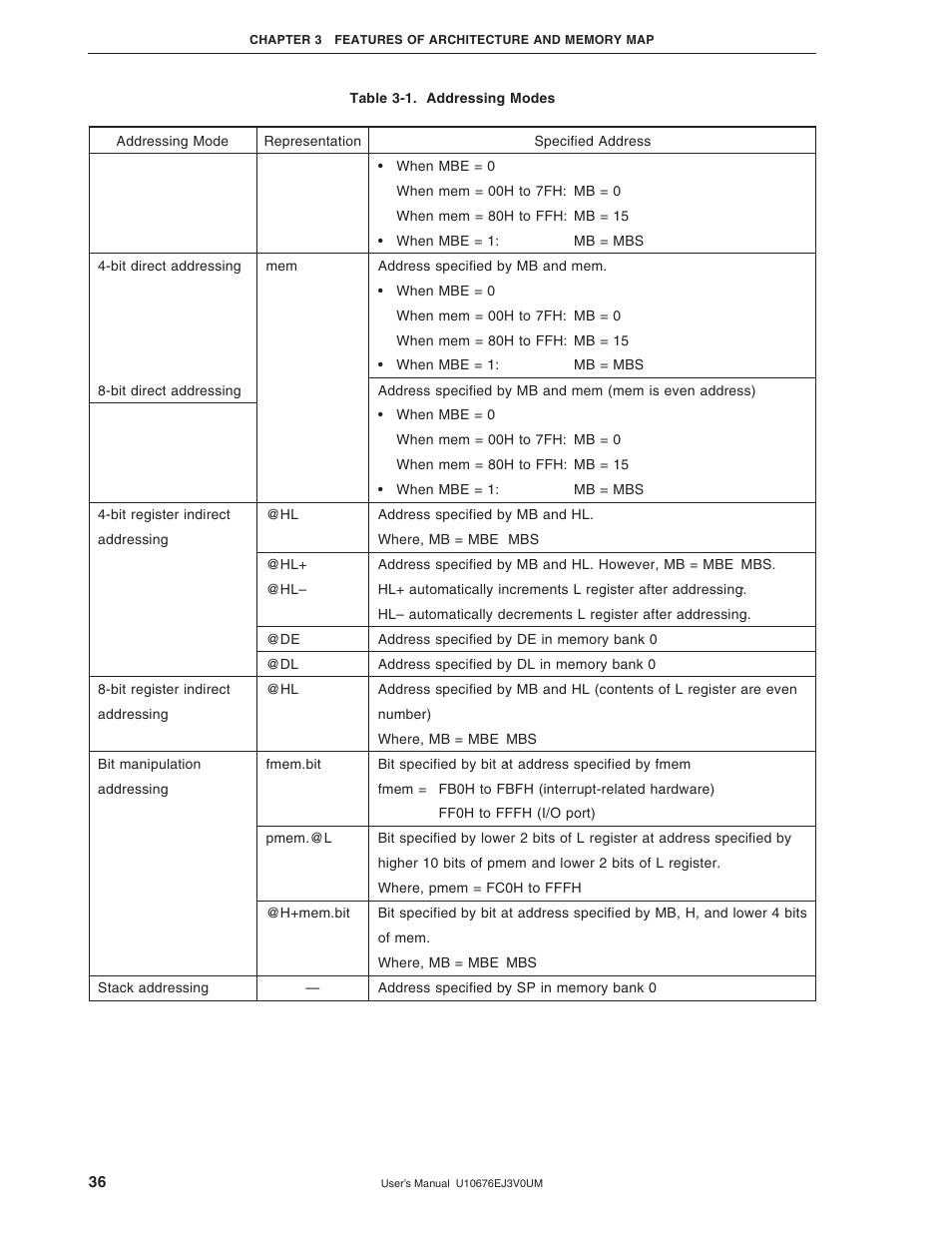 NEC PD754144 User Manual | Page 36 / 306