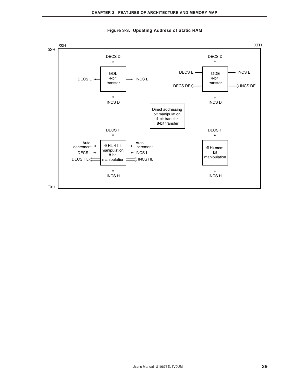 NEC PD754144 User Manual | Page 39 / 306