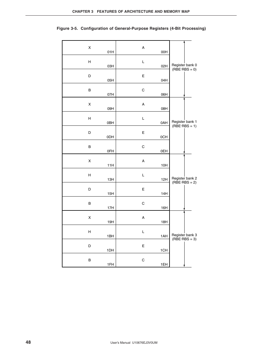 NEC PD754144 User Manual | Page 48 / 306