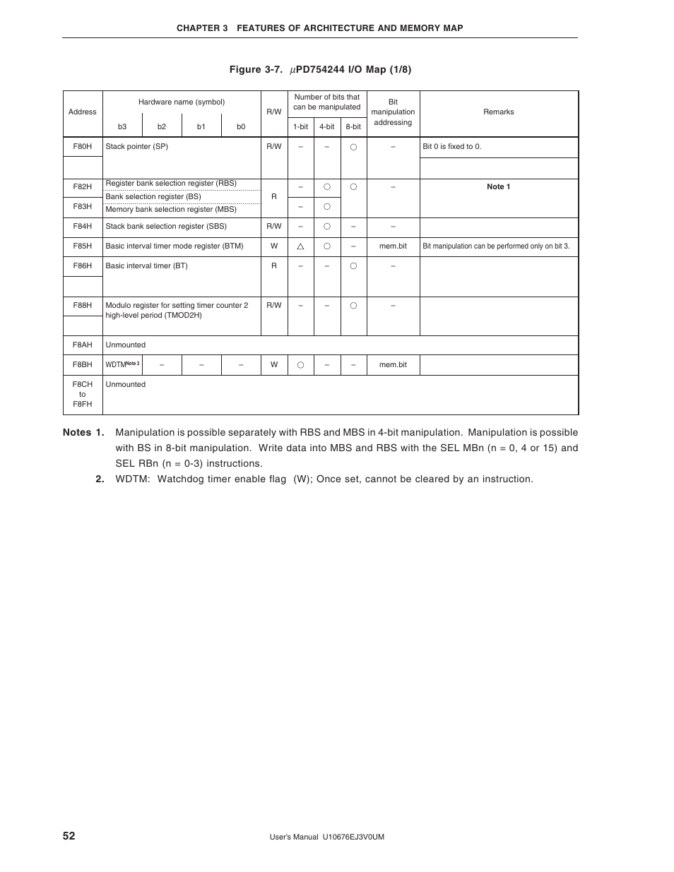 NEC PD754144 User Manual | Page 52 / 306