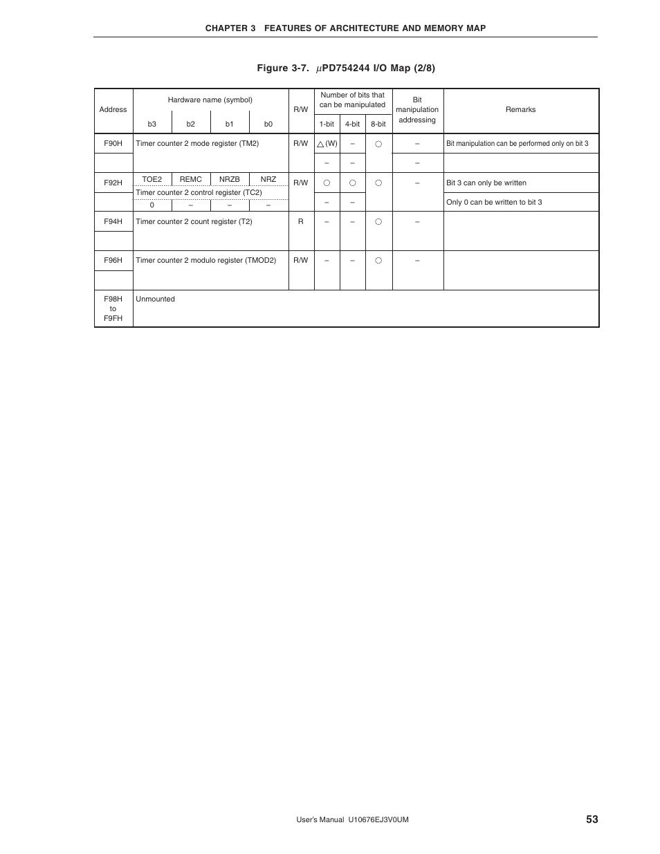 NEC PD754144 User Manual | Page 53 / 306