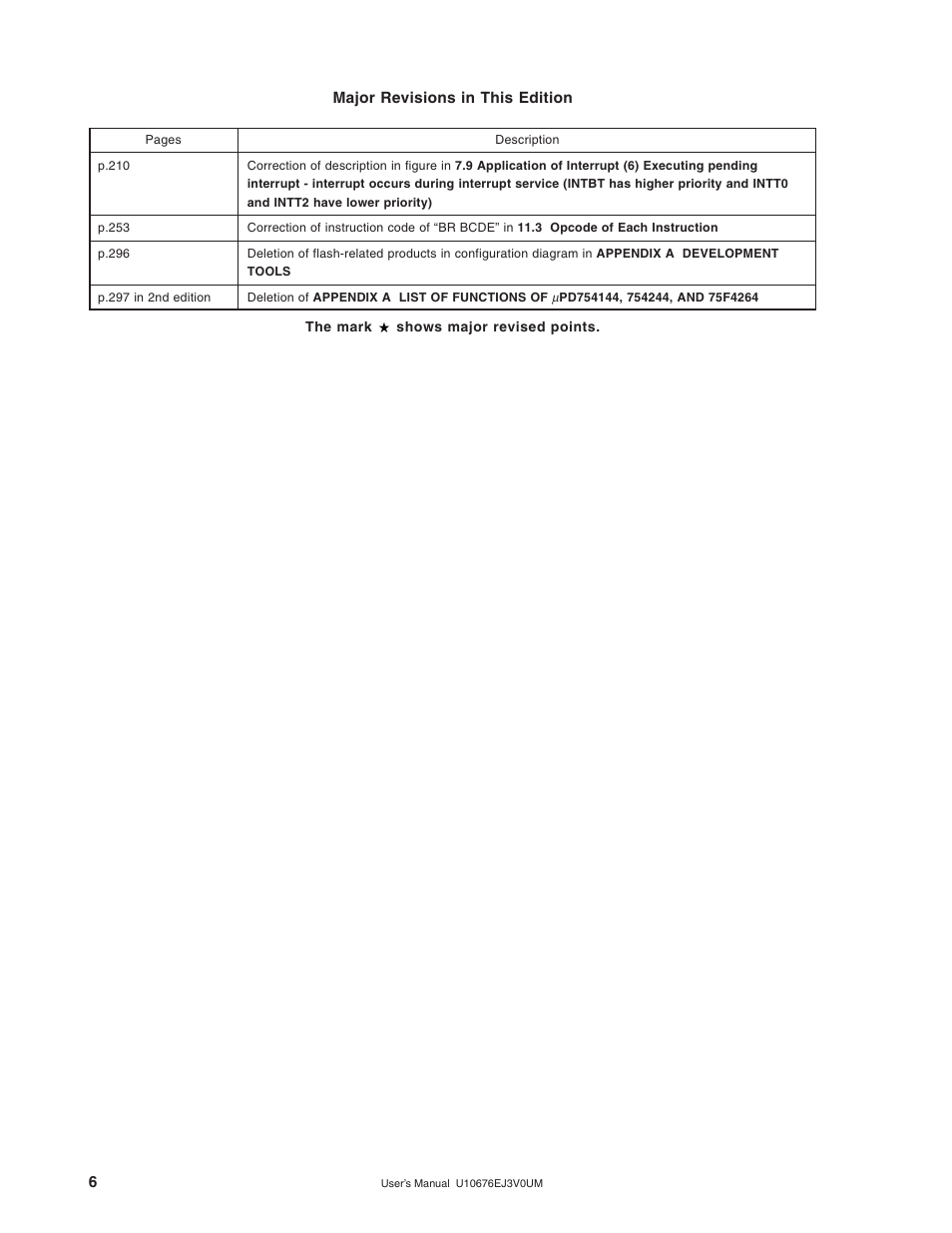 Major revisions in this edition | NEC PD754144 User Manual | Page 6 / 306