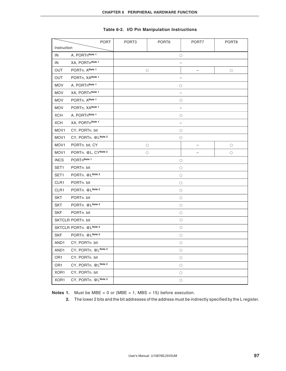 NEC PD754144 User Manual | Page 97 / 306