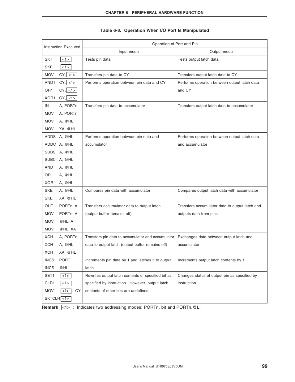 NEC PD754144 User Manual | Page 99 / 306