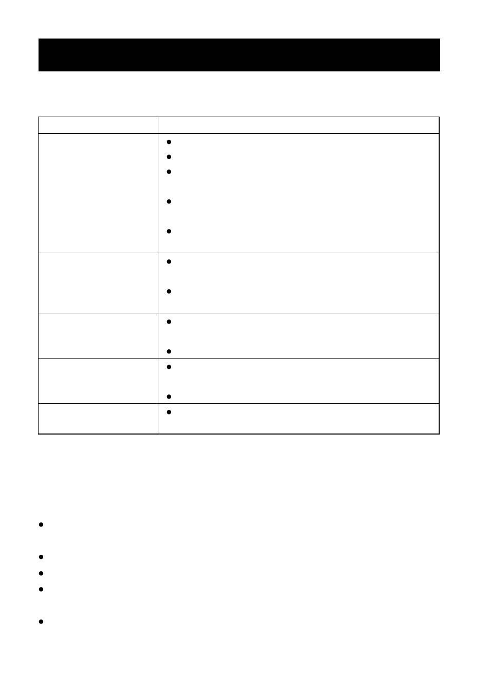 Troubleshooting, Troubleshooting guide, Care and maintenance | NEC AT-35 User Manual | Page 18 / 20