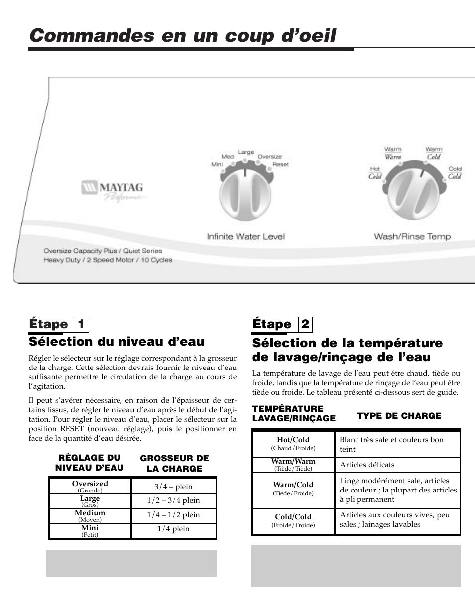 Commandes en un coup d’oeil, Étape 1, Sélection du niveau d’eau | NEC PAV-1 User Manual | Page 14 / 28