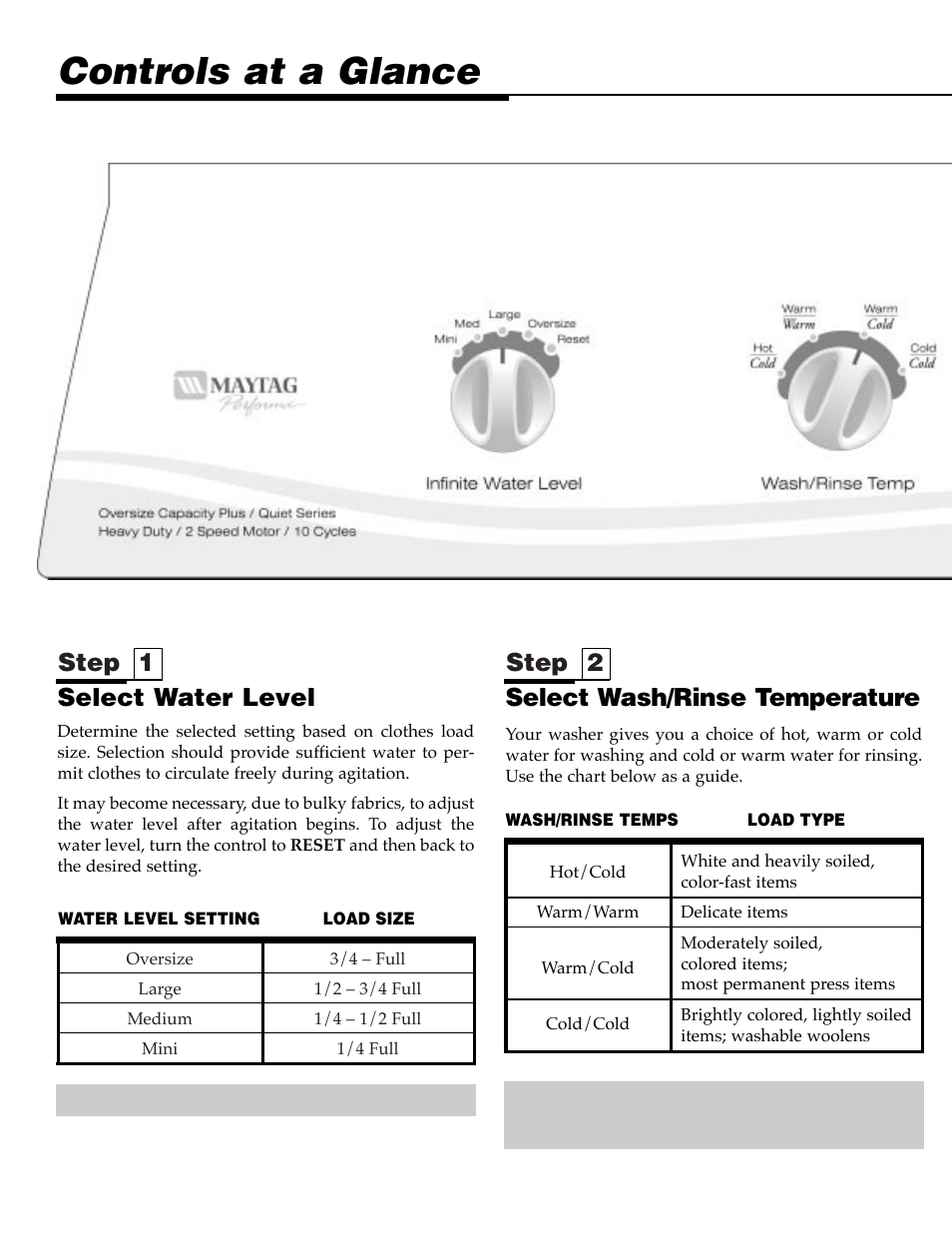 Controls at a glance, Step 2 step 1, Select wash/rinse temperature | Select water level | NEC PAV-1 User Manual | Page 4 / 28