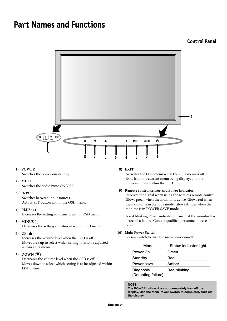 Part names and functions, Control panel | NEC 42XP10 User Manual | Page 12 / 44