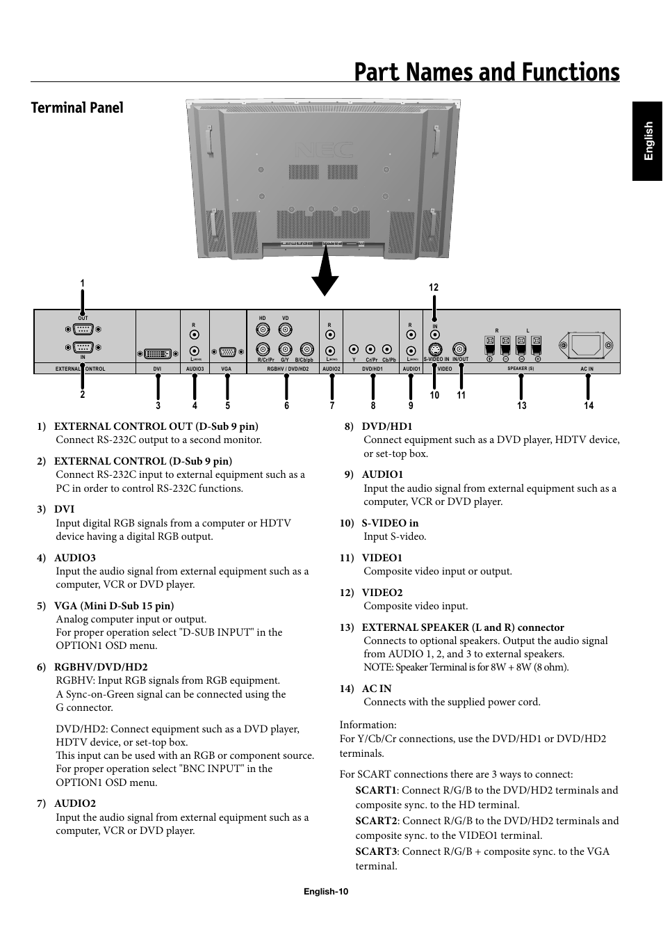 Part names and functions, Terminal panel, English | NEC 42XP10 User Manual | Page 13 / 44