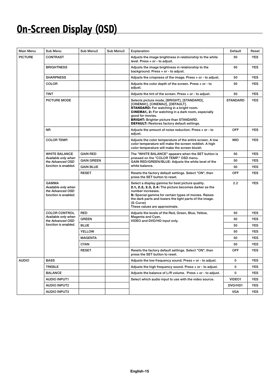 On-screen display (osd) | NEC 42XP10 User Manual | Page 18 / 44