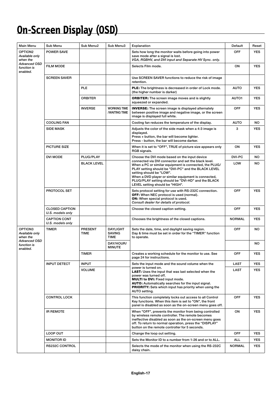 On-screen display (osd) | NEC 42XP10 User Manual | Page 20 / 44