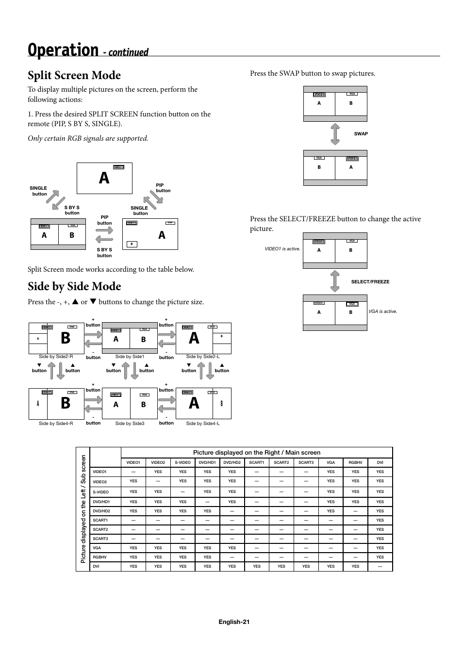 Operation, Split screen mode, Side by side mode | Continued | NEC 42XP10 User Manual | Page 24 / 44