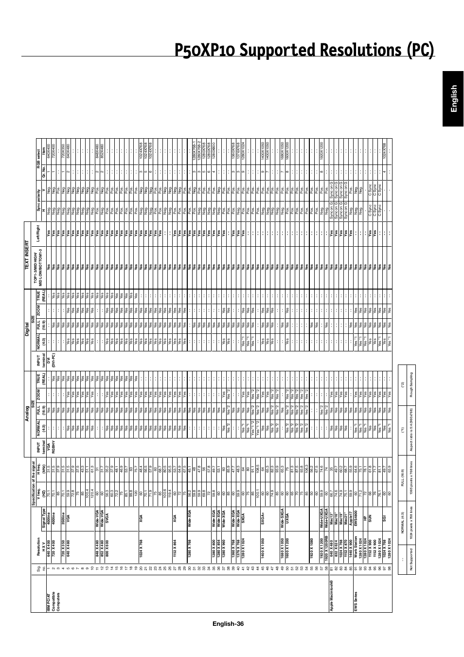 P50xp10 supported resolutions (pc), English, English-36 | NEC 42XP10 User Manual | Page 39 / 44