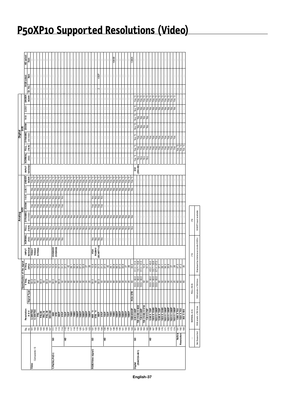 P50xp10 supported resolutions (video), English-37 | NEC 42XP10 User Manual | Page 40 / 44