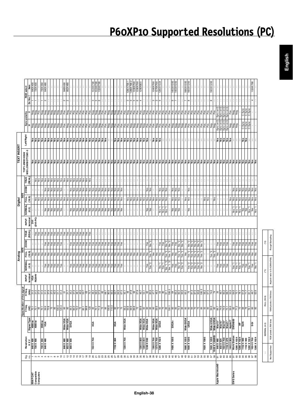 P60xp10 supported resolutions (pc), English, English-38 | NEC 42XP10 User Manual | Page 41 / 44