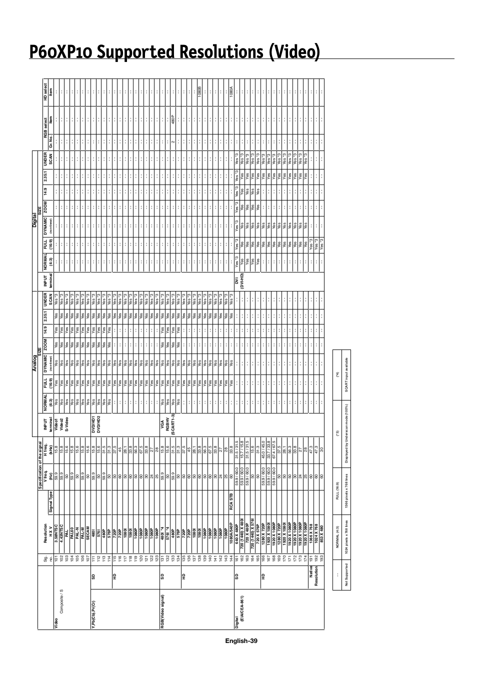 P60xp10 supported resolutions (video), English-39 | NEC 42XP10 User Manual | Page 42 / 44