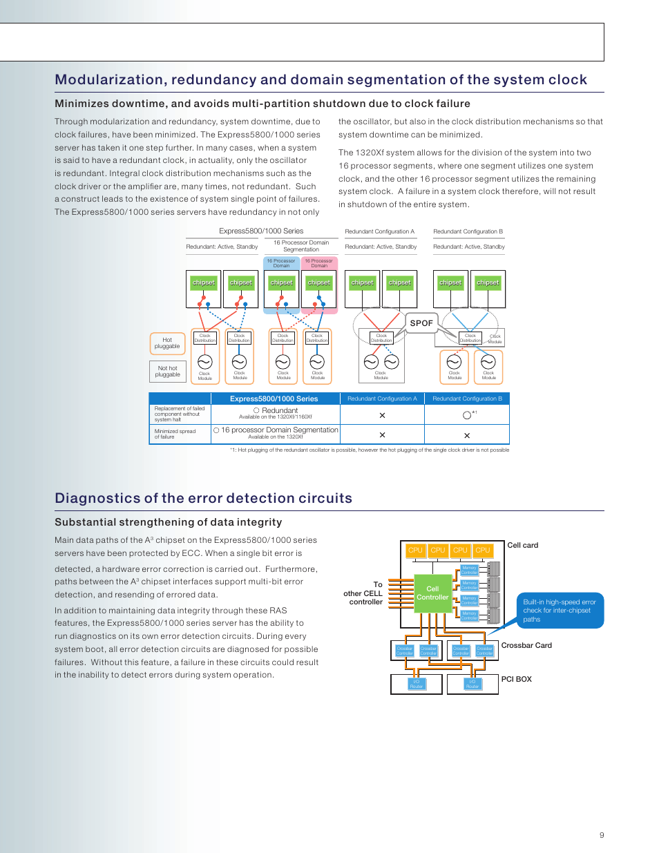 Diagnostics of the error detection circuits, Substantial strengthening of data integrity, Main data paths of the a | NEC 1000 Series User Manual | Page 9 / 12