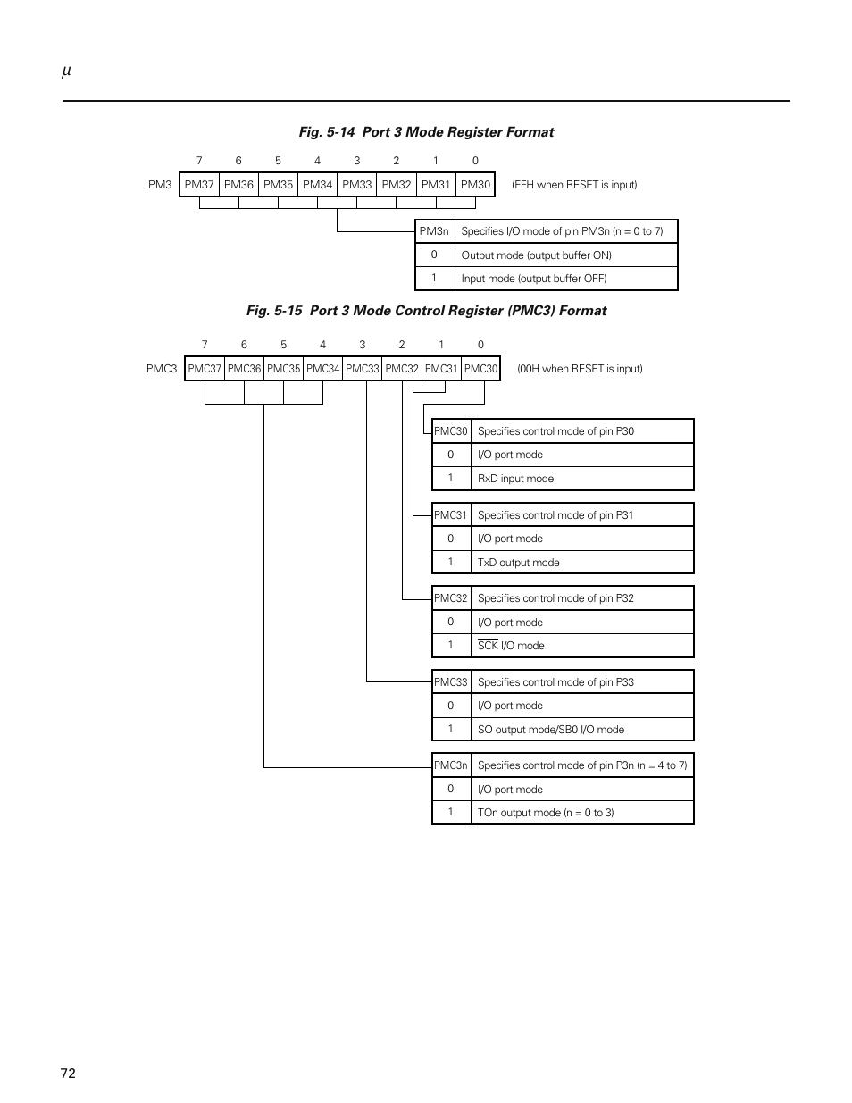 NEC PD78214 User Manual | Page 101 / 487