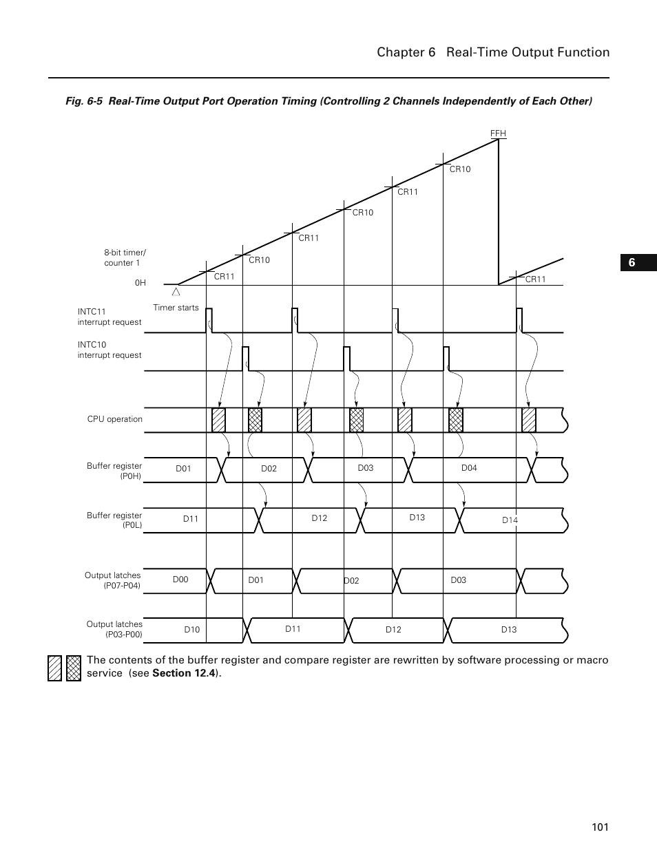 Chapter 6 real-time output function | NEC PD78214 User Manual | Page 130 / 487