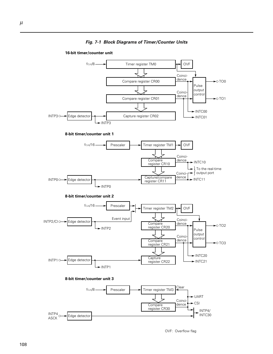 NEC PD78214 User Manual | Page 137 / 487