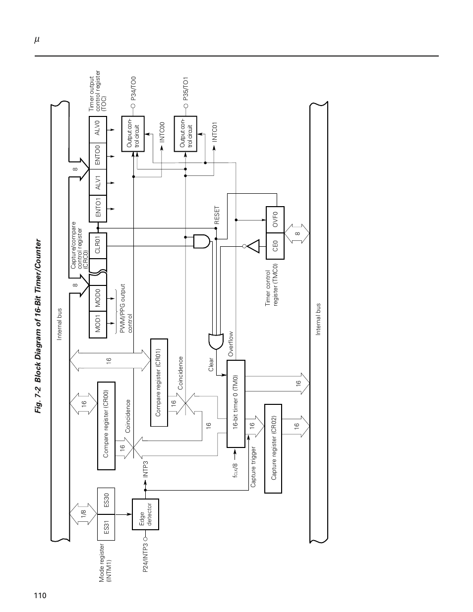 NEC PD78214 User Manual | Page 139 / 487