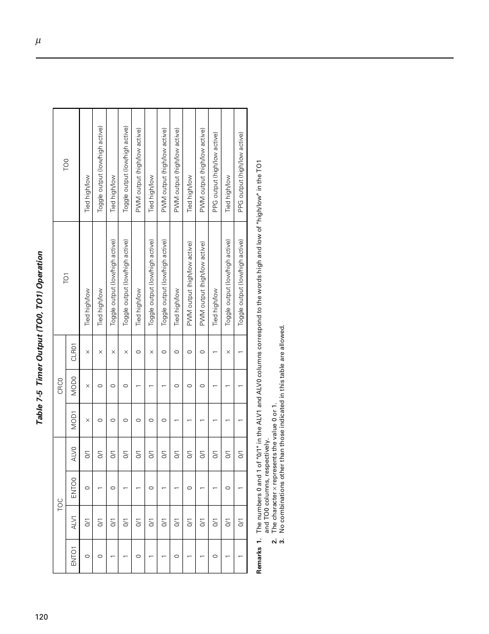 NEC PD78214 User Manual | Page 149 / 487