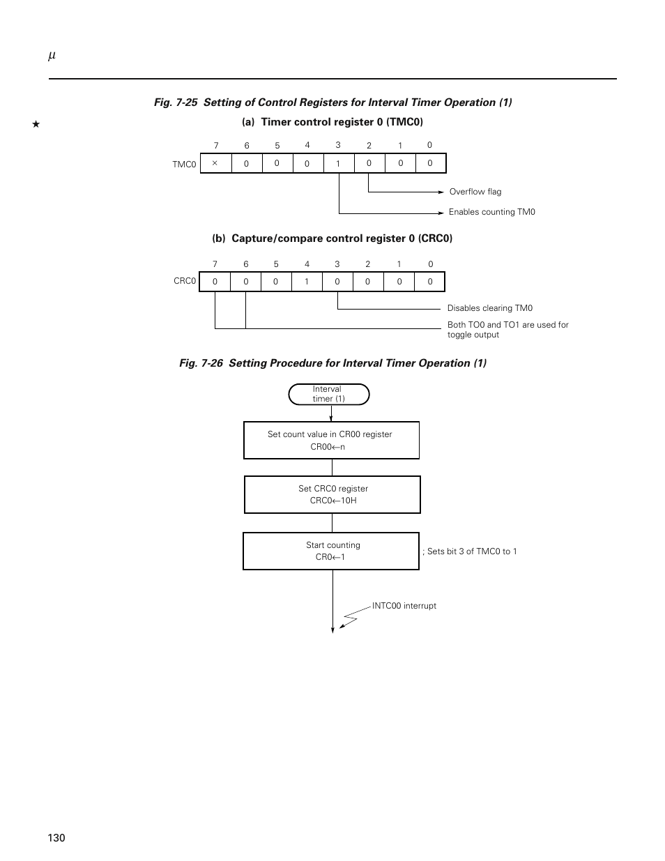 NEC PD78214 User Manual | Page 159 / 487