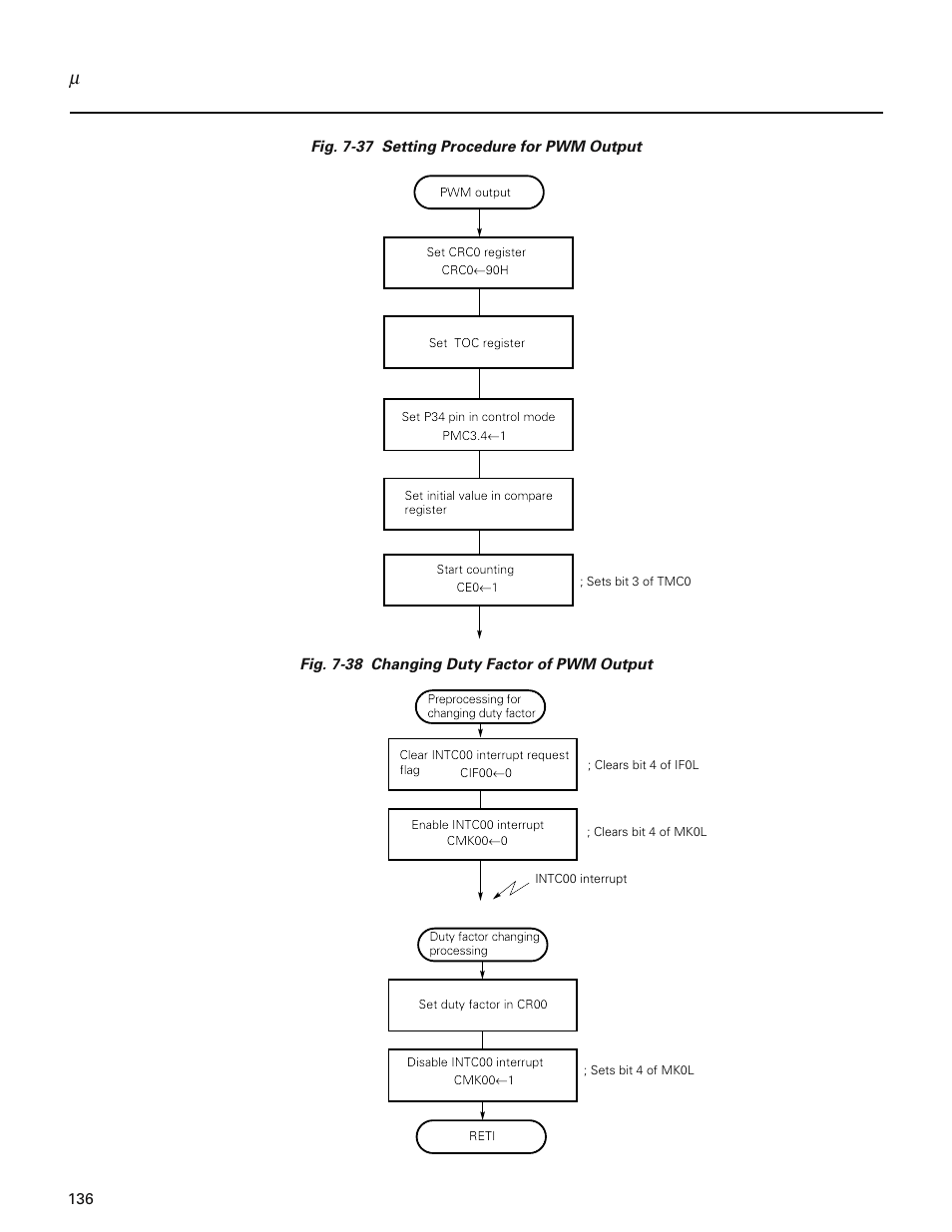 NEC PD78214 User Manual | Page 165 / 487