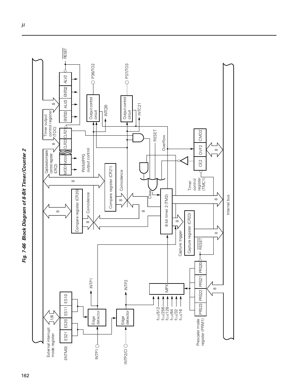 NEC PD78214 User Manual | Page 191 / 487