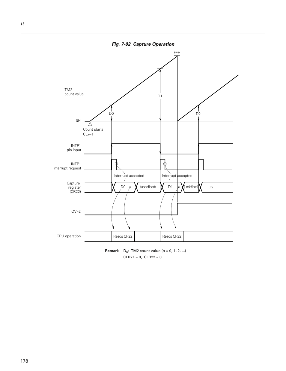 NEC PD78214 User Manual | Page 207 / 487