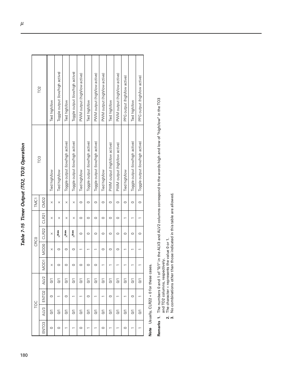 NEC PD78214 User Manual | Page 209 / 487