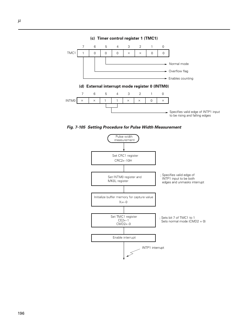 NEC PD78214 User Manual | Page 225 / 487