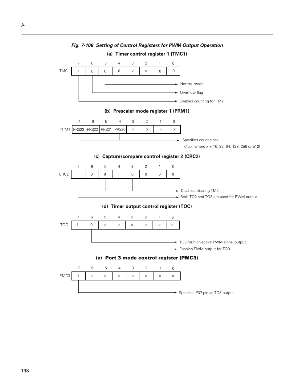 NEC PD78214 User Manual | Page 227 / 487