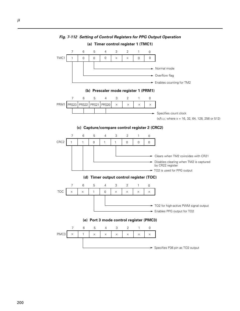 NEC PD78214 User Manual | Page 229 / 487