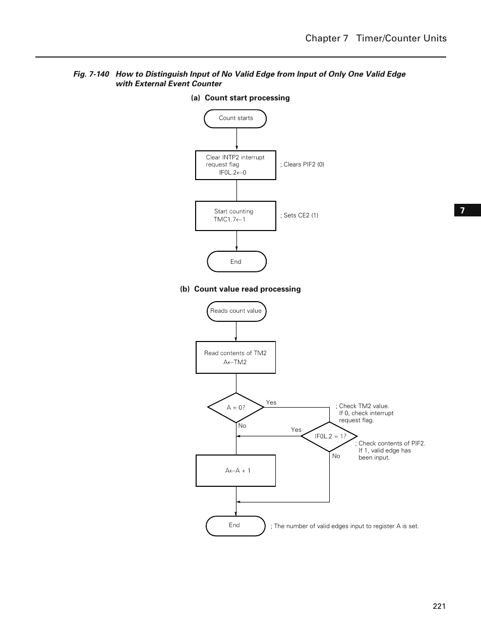 Chapter 7 timer/counter units | NEC PD78214 User Manual | Page 250 / 487